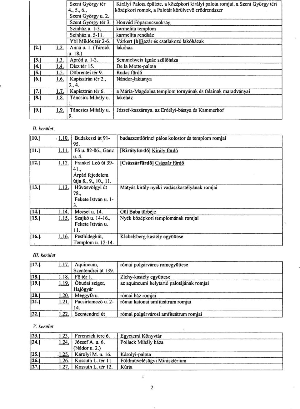 Várkert JbJ8azár és csatlakozó lakóházak Iakóház 13.1 Apród u. 1-3. Semmelweis Ignác szülőháza 14.1 1.4. Dísz tér 15. De la Motte-palot a (5.j 1.5. Döbrentei tér 9. Rudas fúrd ő 16.1 1.6. Kapisztrán tér 2.