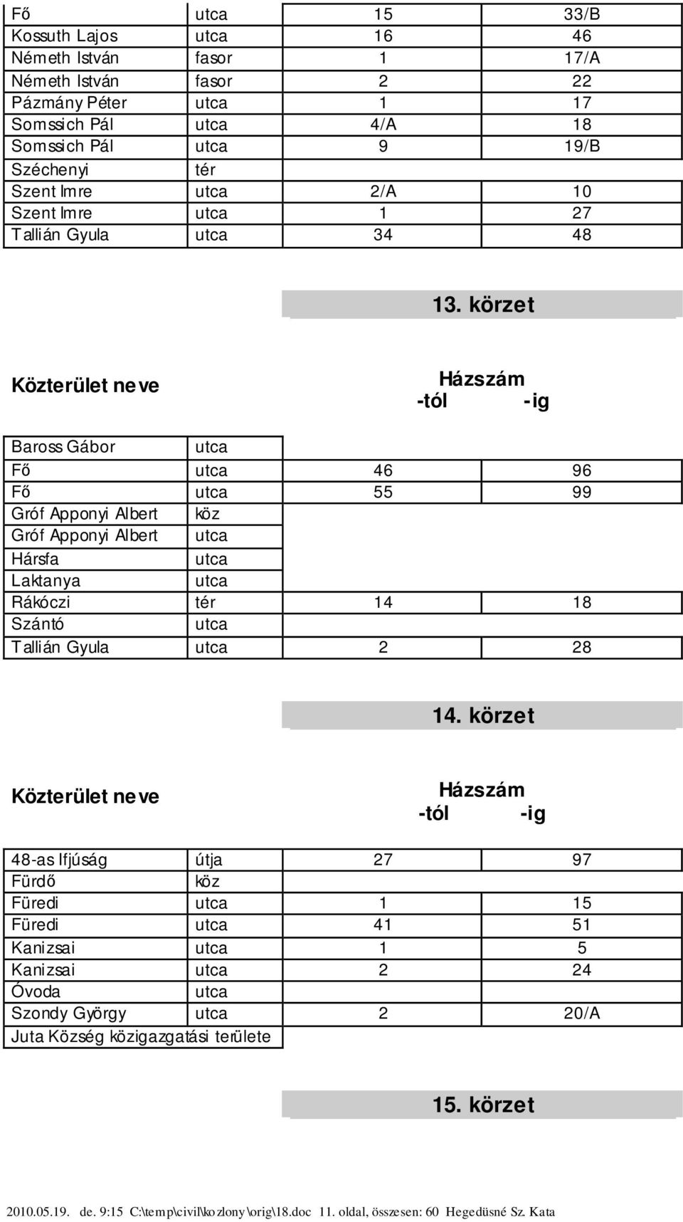 körzet Baross Gábor Fő 46 96 Fő 55 99 Gróf Apponyi Albert Gróf Apponyi Albert Hársfa Laktanya Rákóczi tér 14 18 Szántó Tallián Gyula 2 28 14.