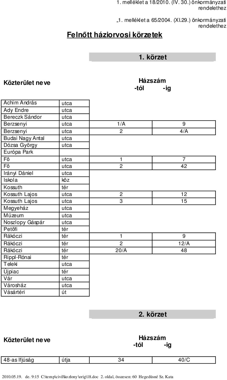 Kossuth tér Kossuth Lajos 2 12 Kossuth Lajos 3 15 Megyeház Múzeum Noszlopy Gáspár Petőfi tér Rákóczi tér 1 9 Rákóczi tér 2 12/A Rákóczi tér 20/A 48 Rippl-Rónai