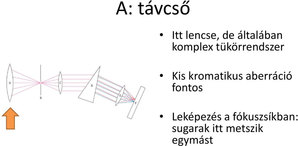 kromatikus aberráció fontos