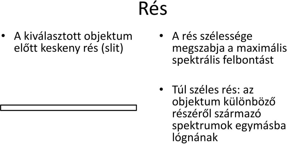 spektrális felbontást Túl széles rés: az objektum