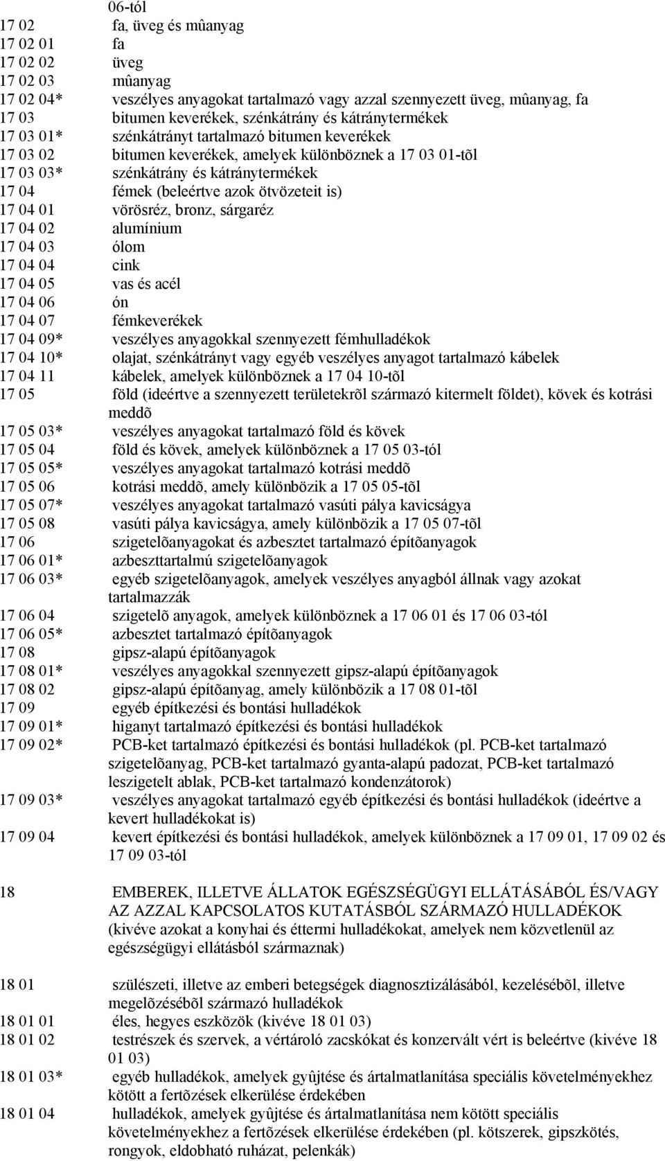 ötvözeteit is) 17 04 01 vörösréz, bronz, sárgaréz 17 04 02 alumínium 17 04 03 ólom 17 04 04 cink 17 04 05 vas és acél 17 04 06 ón 17 04 07 fémkeverékek 17 04 09* veszélyes anyagokkal szennyezett fém