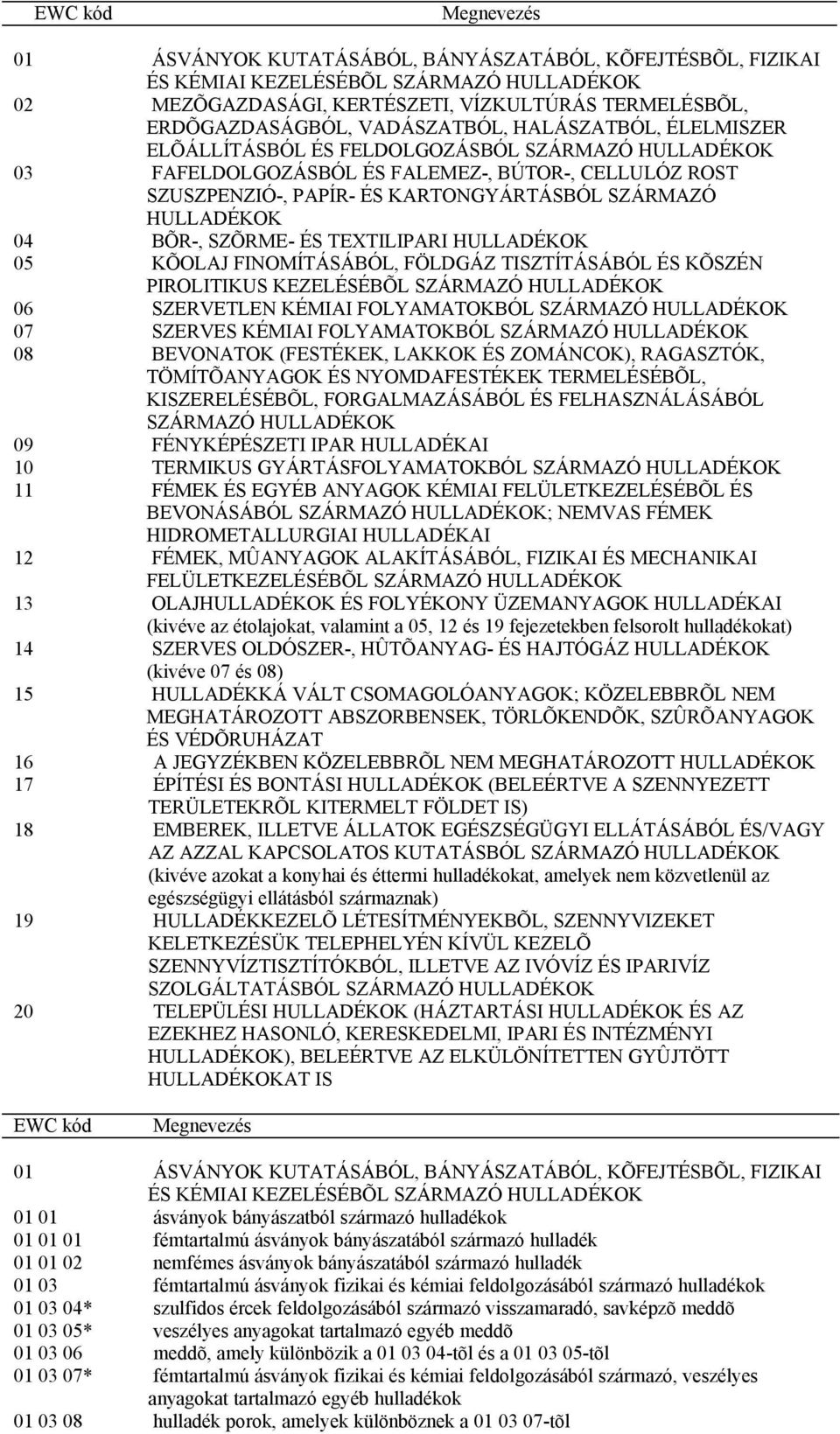 HULLADÉKOK 04 BÕR-, SZÕRME- ÉS TEXTILIPARI HULLADÉKOK 05 KÕOLAJ FINOMÍTÁSÁBÓL, FÖLDGÁZ TISZTÍTÁSÁBÓL ÉS KÕSZÉN PIROLITIKUS KEZELÉSÉBÕL SZÁRMAZÓ HULLADÉKOK 06 SZERVETLEN KÉMIAI FOLYAMATOKBÓL SZÁRMAZÓ