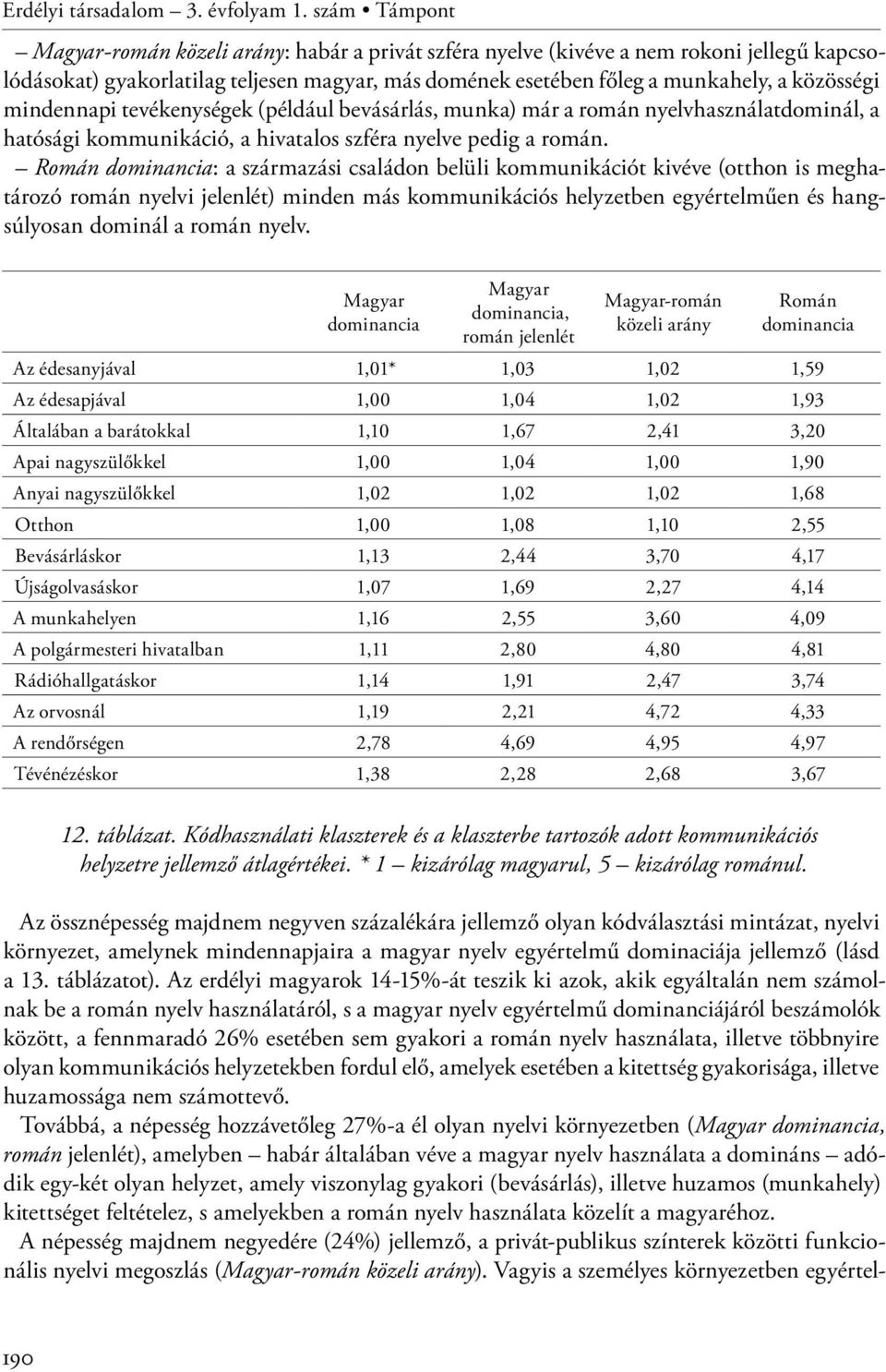 mindennapi tevékenységek (például bevásárlás, munka) már a román nyelvhasználatdominál, a hatósági kommunikáció, a hivatalos szféra nyelve pedig a román.