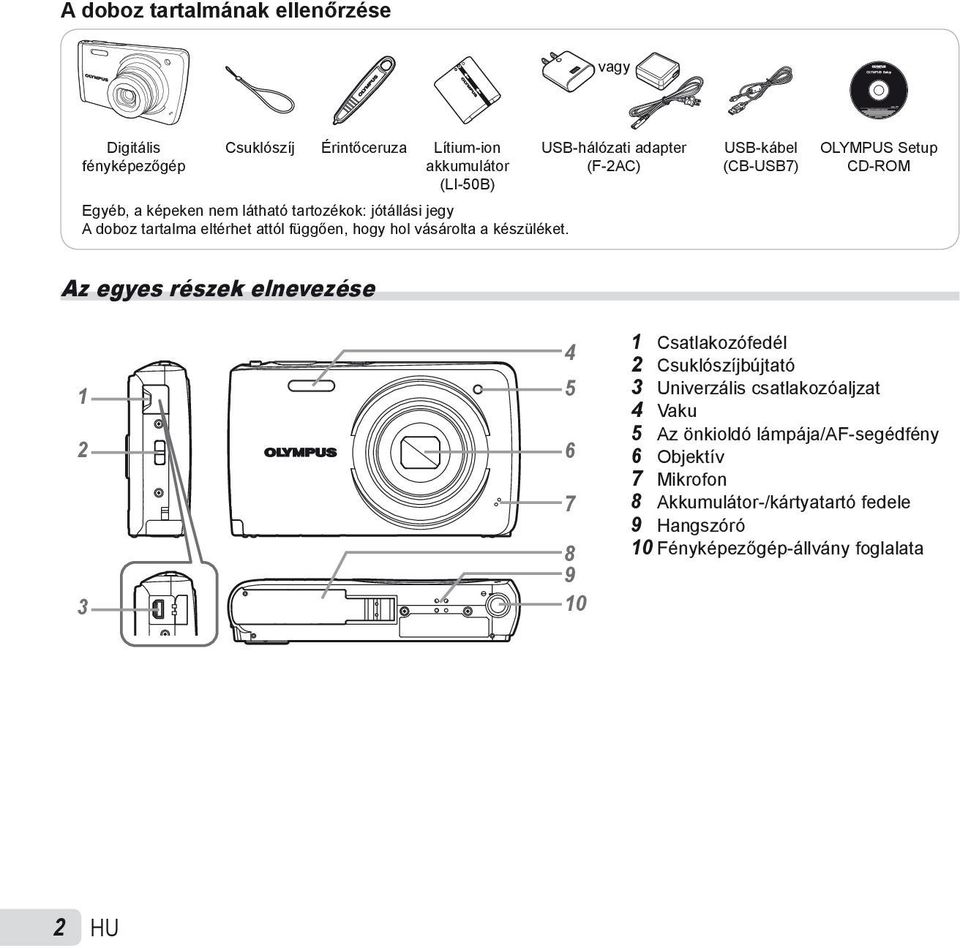 USB-hálózati adapter (F-2AC) USB-kábel (CB-USB7) OLYMPUS Setup CD-ROM Az egyes részek elnevezése 1 2 6 3 4 5 7 8 9 10 1 Csatlakozófedél 2