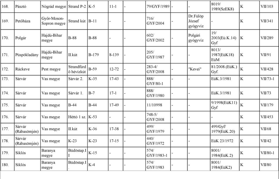 Fülöp József Polgári "evei" 175. Sárvár Vas B44 B44 1749 11/10998 176. Sárvár Vas Héttó 1sz. 53 177. 178. 179. Siklós 180. Siklós Sárvár (Rábasömjén) Sárvár (Rábasömjén) Vas II.