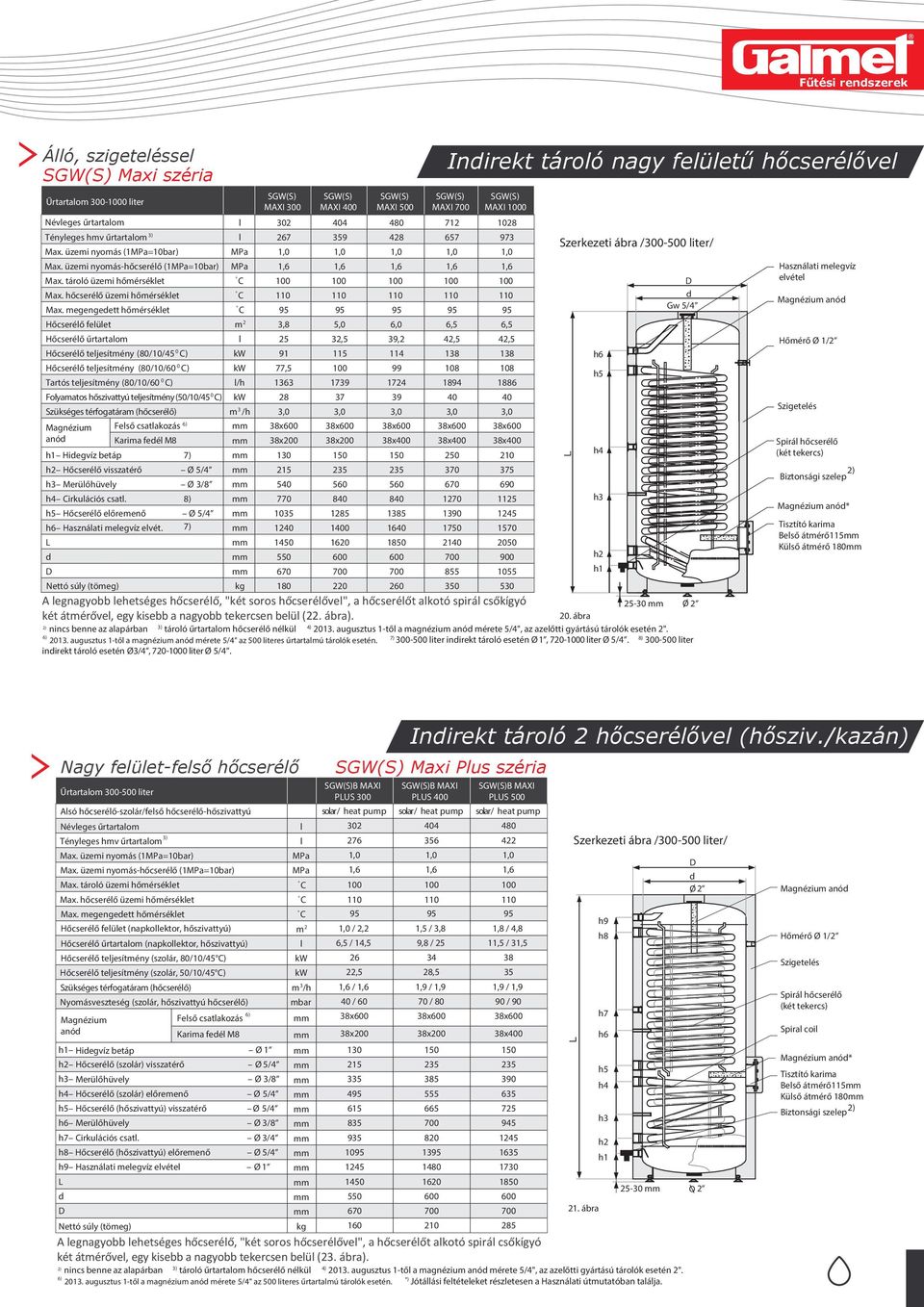 megengeett hőmérséklet C 95 95 95 95 95 Gw Gw 5/4 2 m 2 3,8 5,0 6,0 6,5 6,5 Hőcserélő űrtartalom l 25 32,5 39,2 42,5 42,5 Hőcserélő teljesítmény (80/10/45 0 C) kw 91 115 114 138 138 Hőcserélő