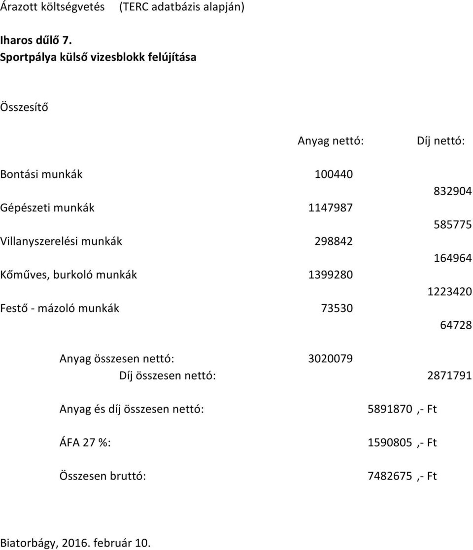 Villanyszerelési munkák 298842 Kőműves, burkoló munkák 1399280 Festő - mázoló munkák 73530 Díj nettó: 832904 585775 164964