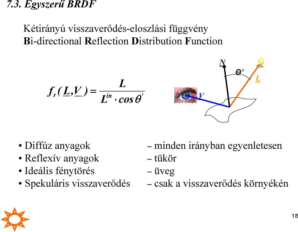 V N Θ Diffú anagok Refleív anagok Ideális féntörés Spekuláris