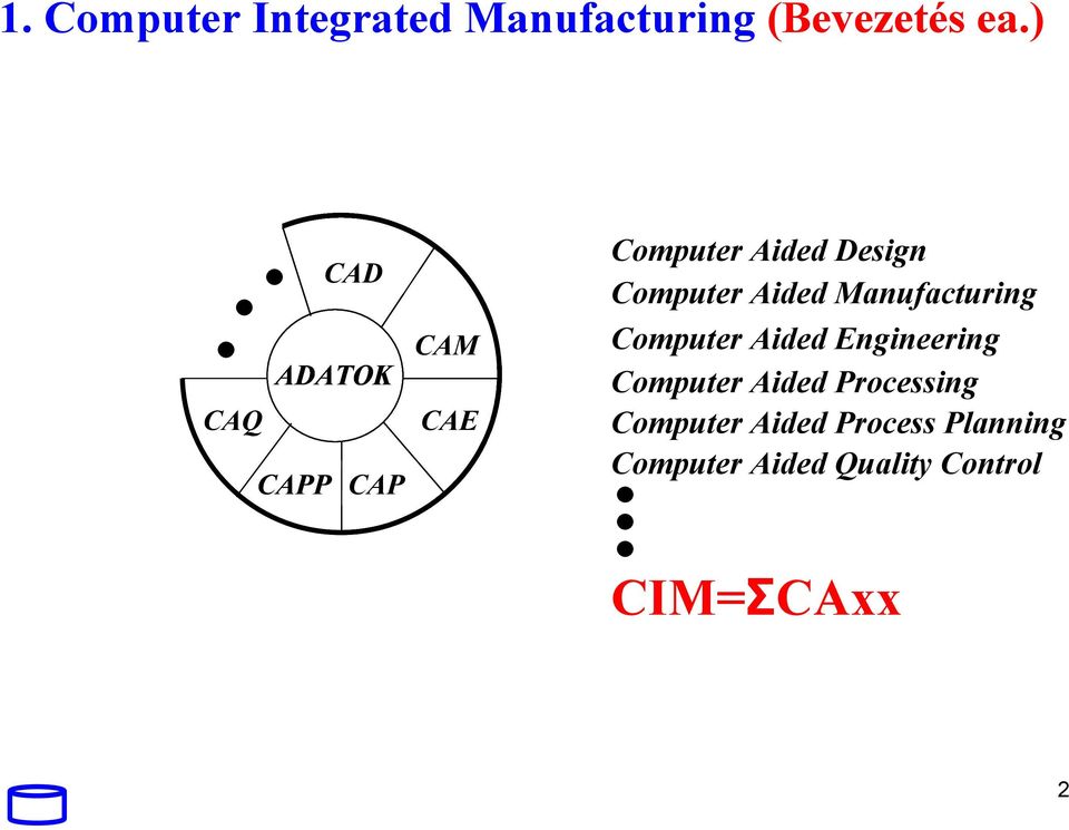 Aided Manufacturing Computer Aided Engineering Computer Aided