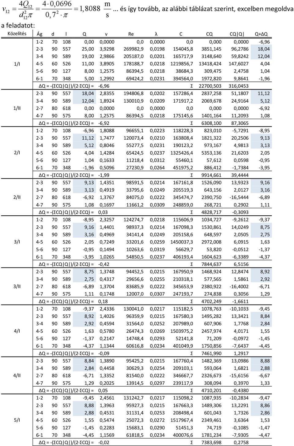 0,000 0,0000-6,96 2-90 557 25,00,9298 269982,9 0,0198 154045,8 851,145 96,2786 18,04-4 90 589 19,00 2,9866 205187,0 0,0201 165717,9 148,640 59,8242 12,04 4-5 60 526 11,00,8905 178188,7 0,0218