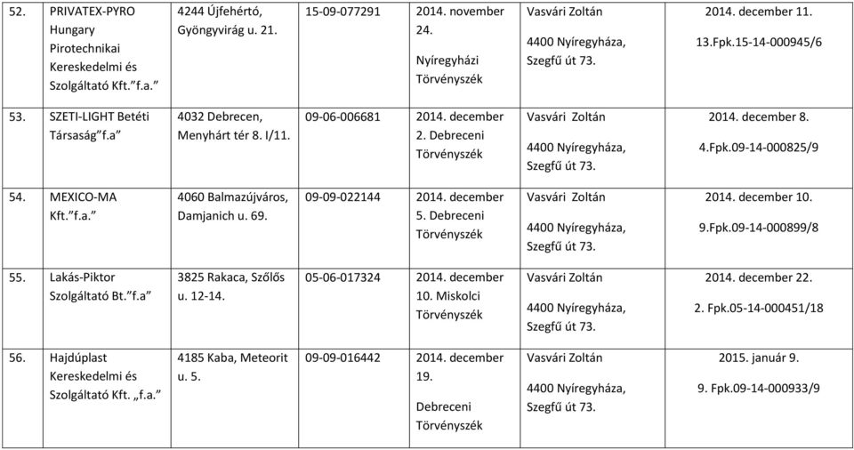 69. 09-09-022144 2014. december 5. 2014. december 10. 9.Fpk.09-14-000899/8 55. Lakás-Piktor Szolgáltató Bt. f.a 3825 Rakaca, Szőlős u. 12-14. 05-06-017324 2014.