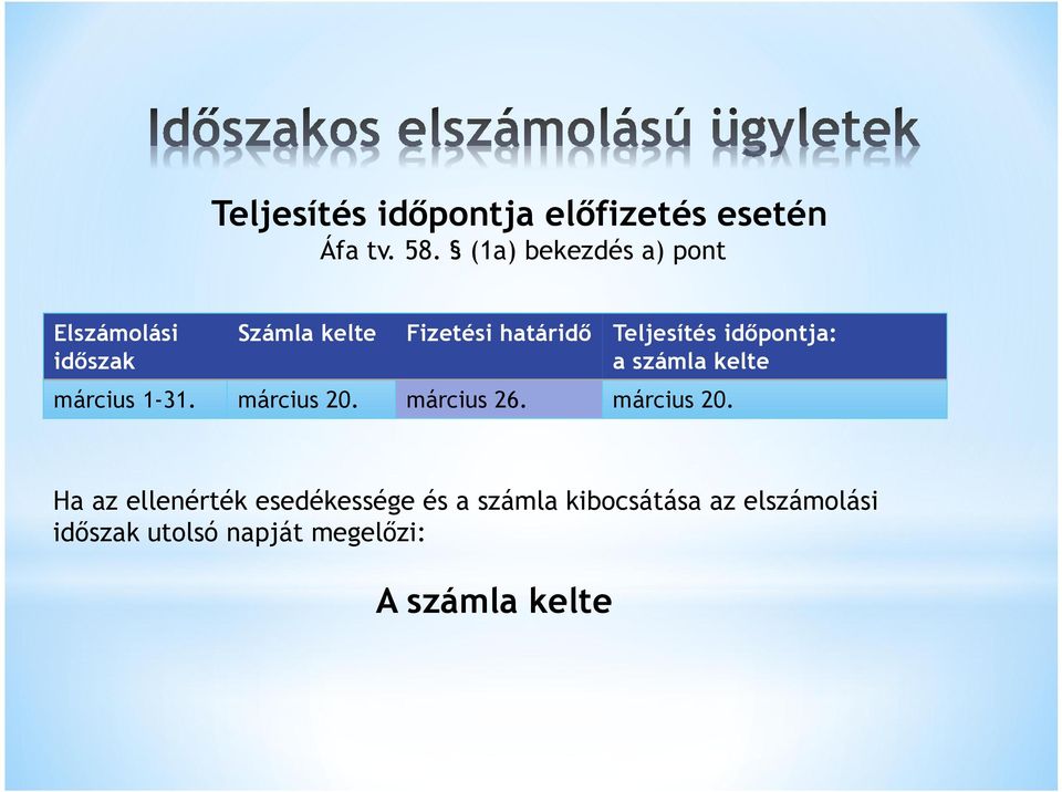 Teljesítés időpontja: a számla kelte március 1-31. március 20. március 26.