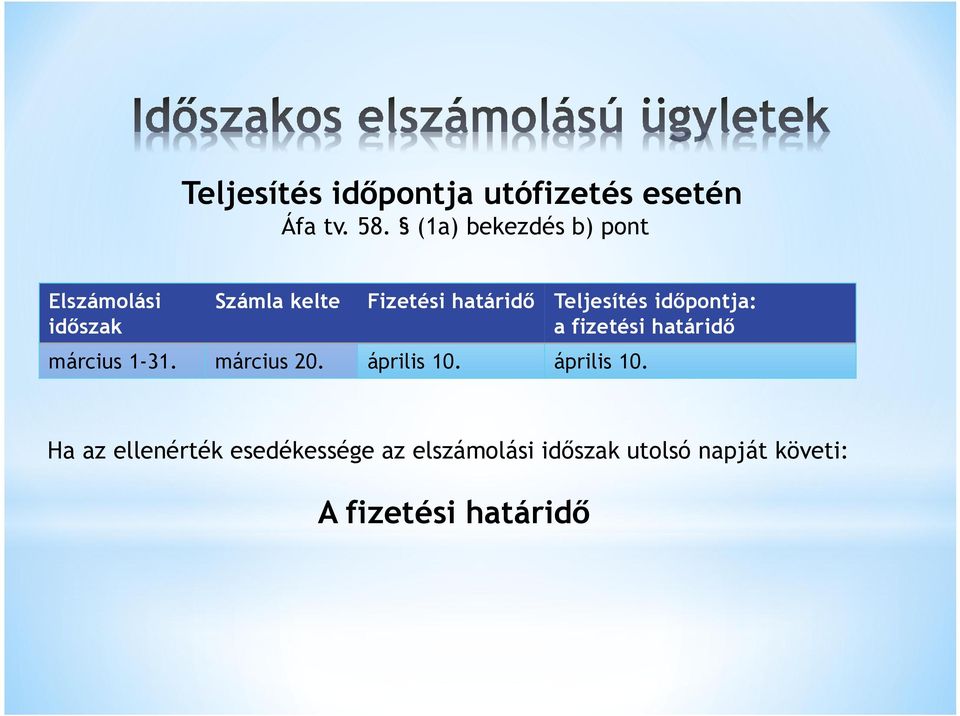 Teljesítés időpontja: a fizetési határidő március 1-31. március 20.