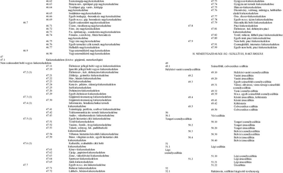 72 Fém-, érc-nagykereskedelem 46.73 Fa-, építőanyag-, szaniteráru-nagykereskedelem 46.74 Fémáru-, szerelvény, fűtési berendezés nagykereskedelme 46.75 Vegyi áru nagykereskedelme 46.