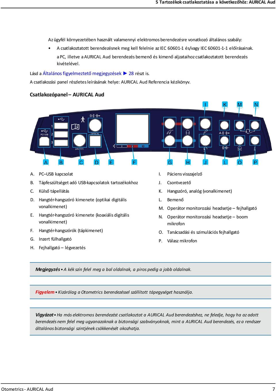 Lásd a Általános figyelmeztető megjegyzések 28 részt is. A csatlakozási panel részletes leírásának helye: AURICAL Aud Referencia kézikönyv. Csatlakozópanel AURICAL Aud A. PC USB kapcsolat B.