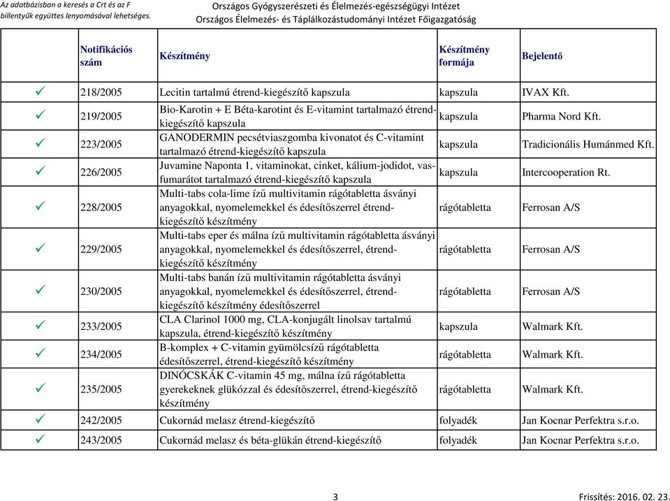 226/2005 Juvamine Naponta 1, vitaminokat, cinket, kálium-jodidot, vasfumarátot tartalmazó étrend-kiegészítő Intercooperation Rt.