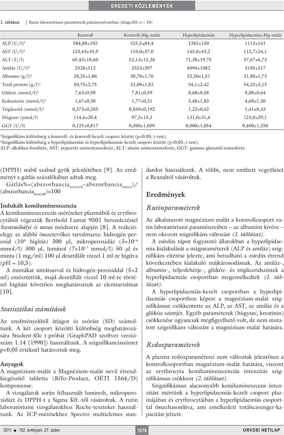 50,75±,75 5,00±,8 54,±,4 54,±3,5 Glükóz (mmol/l) 7,63±0,98 7,8±0,59 8,68±0,58 8,08±0,64 Koleszterin (mmol/l),67±0,38,77±0,3 5,48±,83 4,68±,30 Triglicerid (mmol/l) 0,573±0,85 0,569±0,9,±0,4,4±0,33