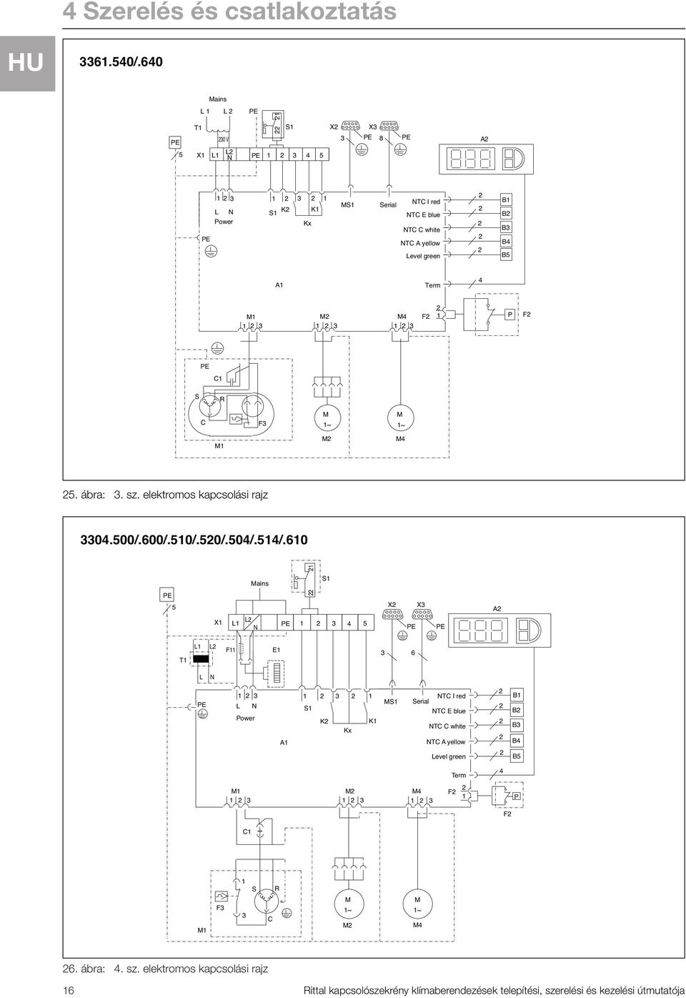 Term 4 M1 1 3 M 1 3 M4 1 3 F 1 P F PE C1 S R C F3 M 1~ M 1~ M1 M M4 5. ábra: 3. sz. elektromos kapcsolási rajz 34.0/.600/.510/./.4/.514/.