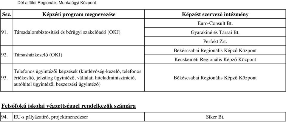 intézmény Euro-Consult Bt. Gyarakiné és Társai Bt. Perfekt Zrt. 93.
