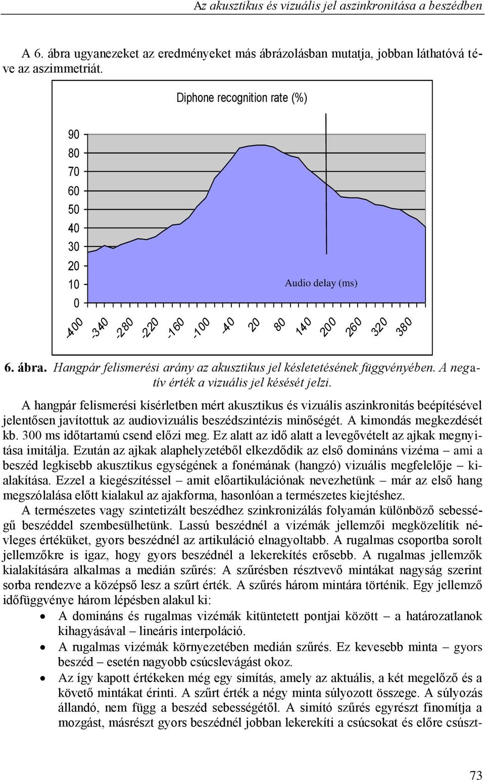 Hangpár felismerési arány az akusztikus jel késletetésének függvényében. A negatív érték a vizuális jel késését jelzi.