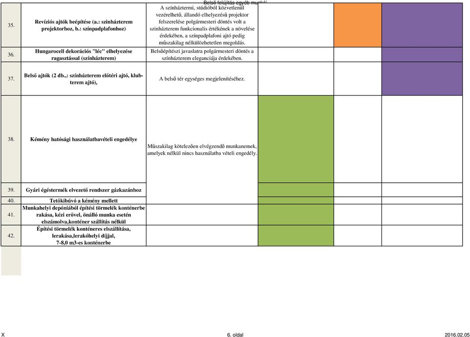 felszerelése polgármesteri döntés volt a szinházterem funkcionalis értékének a növelése érdekében, a színpadplafoni ajtó pedig műszakilag nélkülözhetetlen megoldás.