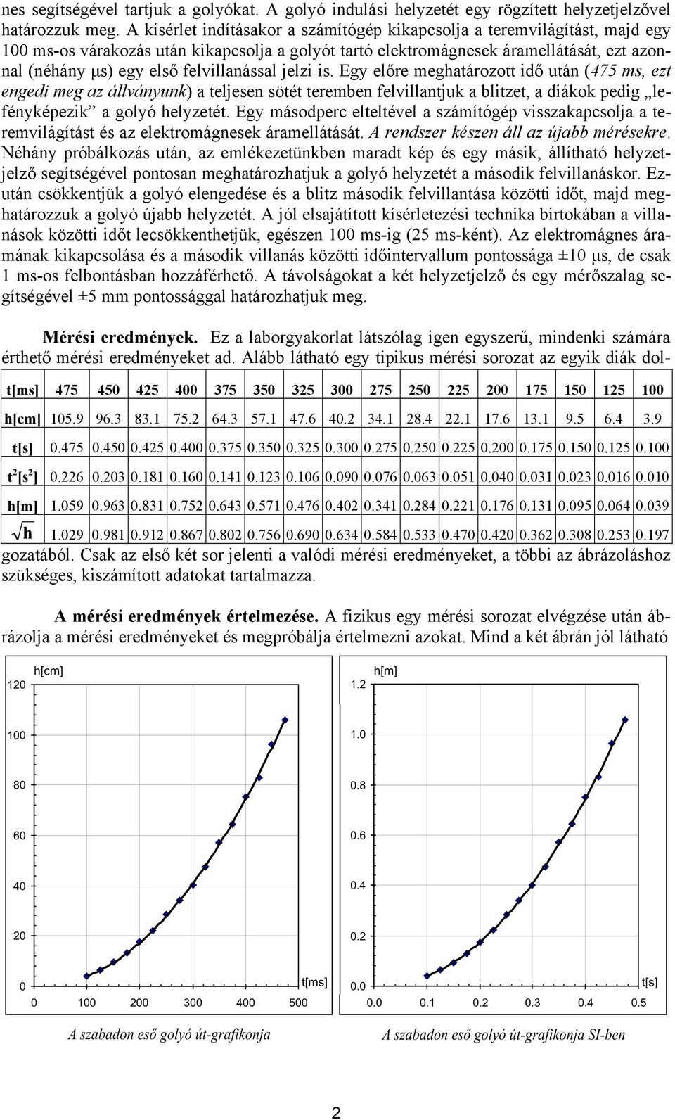 felvillanással jelzi is. Egy előre meghatározott idő után (475 ms, ezt engedi meg az állványunk) a teljesen sötét teremben felvillantjuk a blitzet, a diákok pedig lefényképezik a golyó helyzetét.