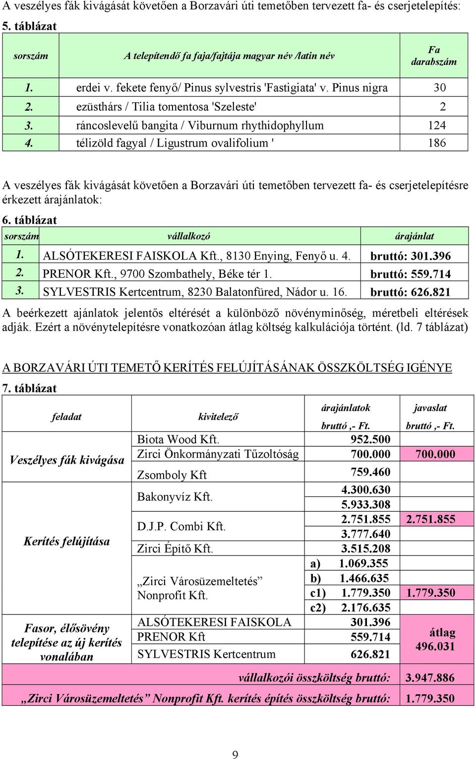 télizöld fagyal / Ligustrum ovalifolium ' 186 A veszélyes fák kivágását követően a Borzavári úti temetőben tervezett fa- és cserjetelepítésre érkezett árajánlatok: 6.