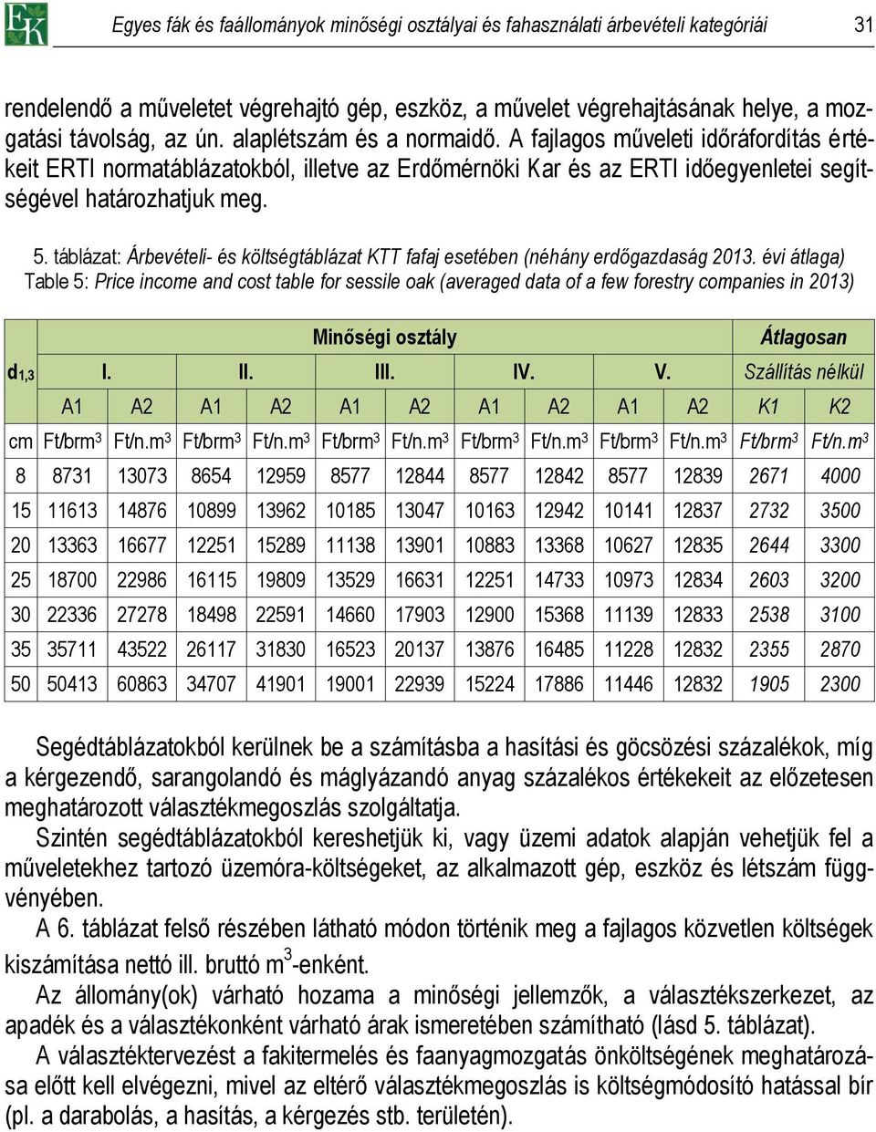 táblázat: Árbevételi- és költségtáblázat KTT fafaj esetében (néhány erdőgazdaság 2013.