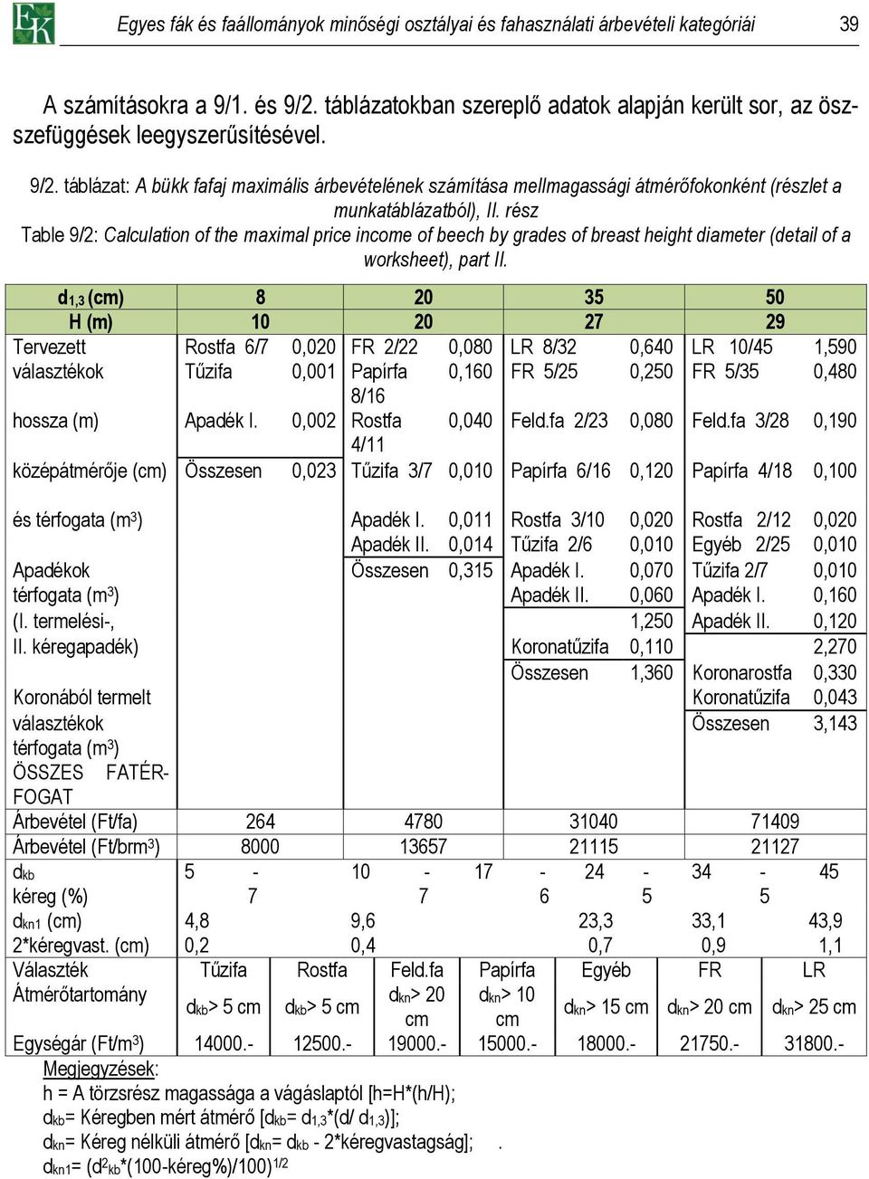 táblázat: A bükk fafaj maximális árbevételének számítása mellmagassági átmérőfokonként (részlet a munkatáblázatból), II.