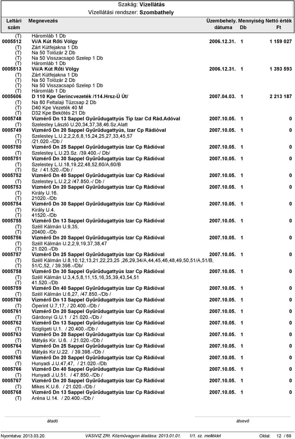 2,34,37,38,46.Sz.Alatt 5749 Vízmérő Dn 2 Sappel Gyűrűdugattyús, Izar Cp Rádióval 27.1.5. 1 (T) Szelestey L.U.2,2,2,6,8,15,24,25,27,33,45,57 (T) /21.2.-/Db / 575 Vízmérő Dn 25 Sappel Gyűrűdugattyús Izar Cp Rádióval 27.