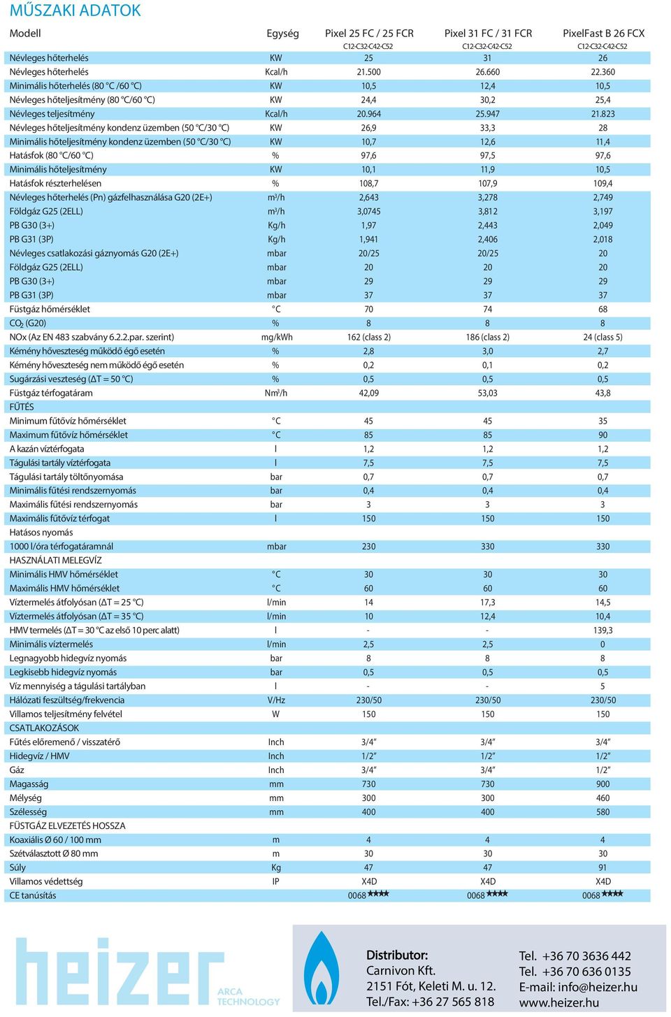 csatakozási gáznyomás G20 (2E+) Födgáz G25 (2ELL) PB G (3+) PB G31 (3P) Füstgáz hőmérséket CO 2 (G20) NOx (Az EN 43 szabvány 6.2.2.par.