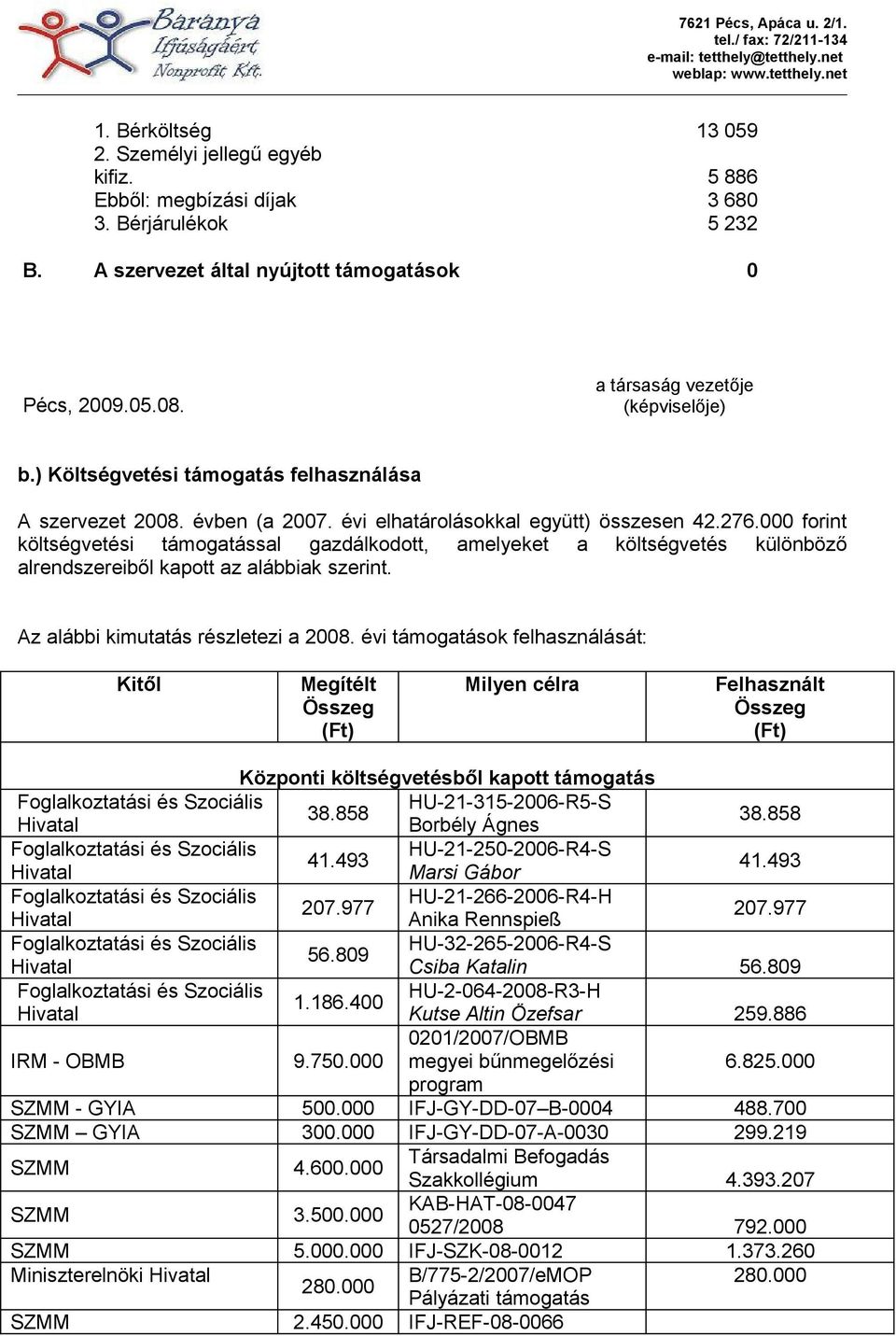 000 forint költségvetési támogatással gazdálkodott, amelyeket a költségvetés különböző alrendszereiből kapott az alábbiak szerint. Az alábbi kimutatás részletezi a 2008.