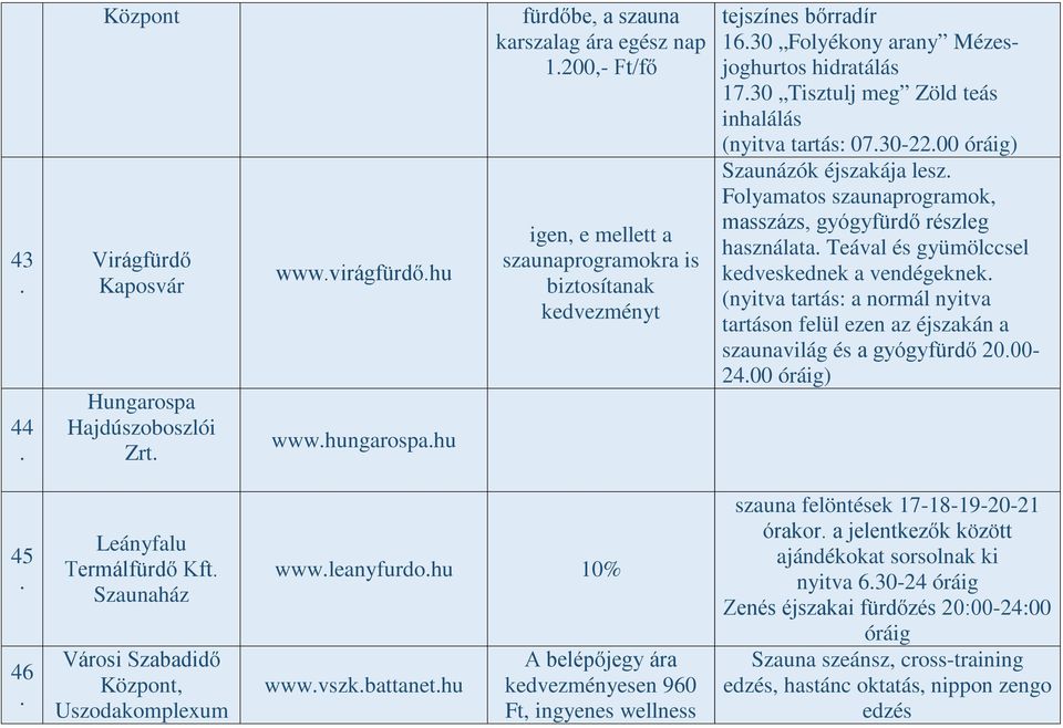 masszázs, gyógyfürdő részleg használata Teával és gyümölccsel kedveskednek a vendégeknek (nyitva tartás: a normál nyitva tartáson felül ezen az éjszakán a szaunavilág és a gyógyfürdő 2000-2400 óráig)