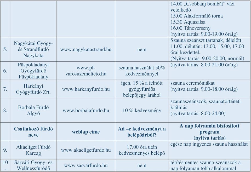 Táncverseny (nyitva tartás: 900-1900 óráig) Szauna szeánszt tartanak, délelőtt 1100, délután: 1300, 1500, 1700 órai kezdettel (Nyitva tartás: 900-2000, normál) (nyitva tartás: 800-2100 óráig) szauna