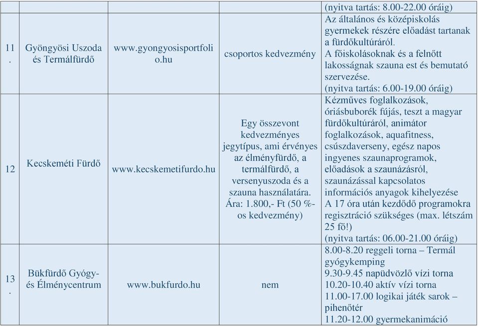 gyermekek részére előadást tartanak a fürdőkultúráról A főiskolásoknak és a felnőtt lakosságnak szauna est és bemutató szervezése (nyitva tartás: 600-1900 óráig) Kézműves foglalkozások, óriásbuborék