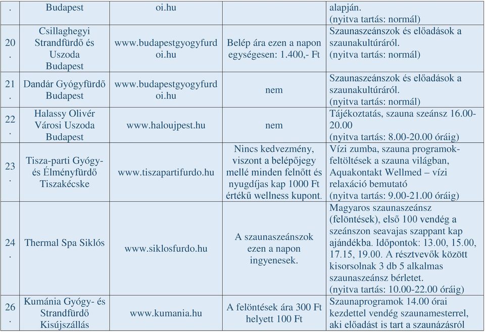 kedvezmény, viszont a belépőjegy mellé minden felnőtt és nyugdíjas kap 1000 Ft értékű wellness kupont A szaunaszeánszok ezen a napon ingyenesek A felöntések ára 300 Ft helyett 100 Ft Szaunaszeánszok