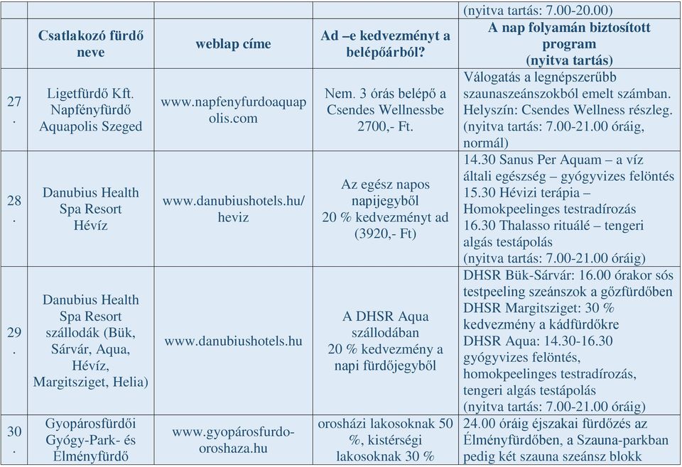 napijegyből 20 % kedvezményt ad (3920,- Ft) A DHSR Aqua szállodában 20 % kedvezmény a napi fürdőjegyből orosházi lakosoknak 50 %, kistérségi lakosoknak 30 % (nyitva tartás: 700-2000) Válogatás a