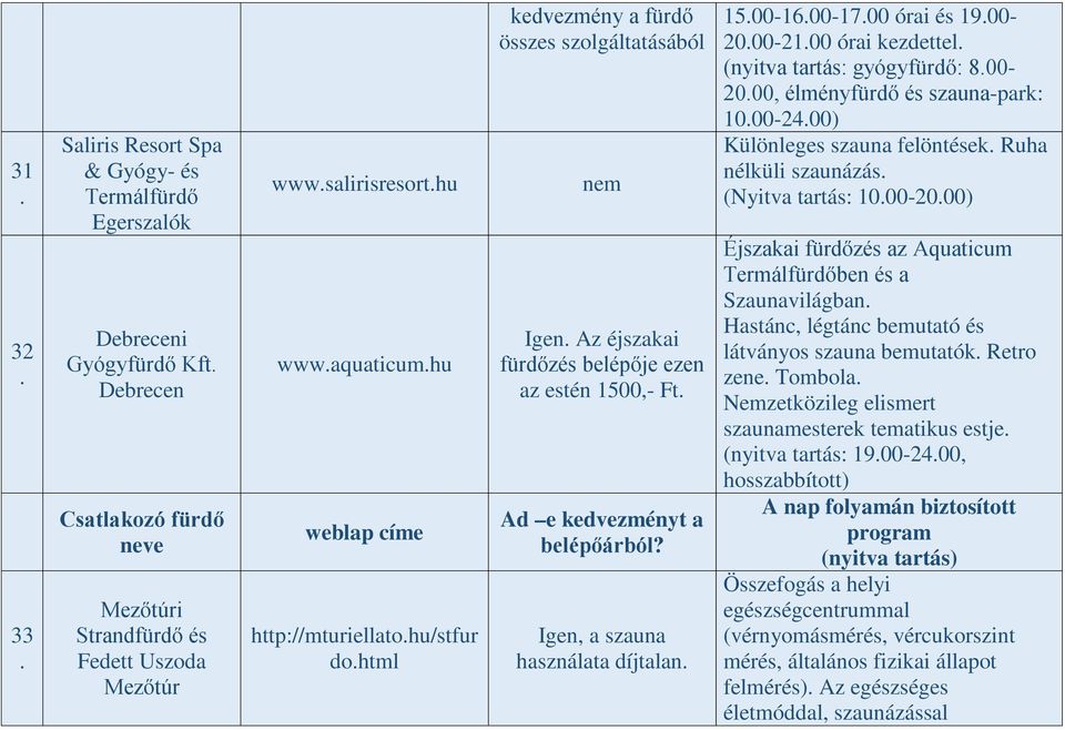 Magyar Fürdőkultúra Napjához csatlakozott fürdők és programjaik - PDF  Ingyenes letöltés