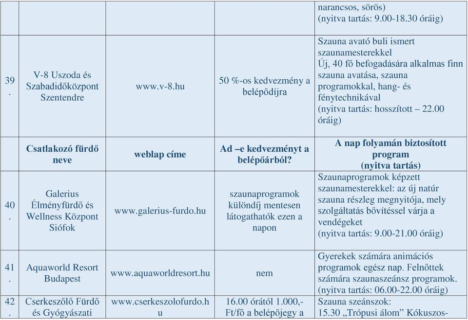 szaunaok különdíj mentesen látogathatók ezen a napon Szaunaok képzett szaunamesterekkel: az új natúr szauna részleg megnyitója, mely szolgáltatás bővítéssel várja a vendégeket (nyitva tartás: