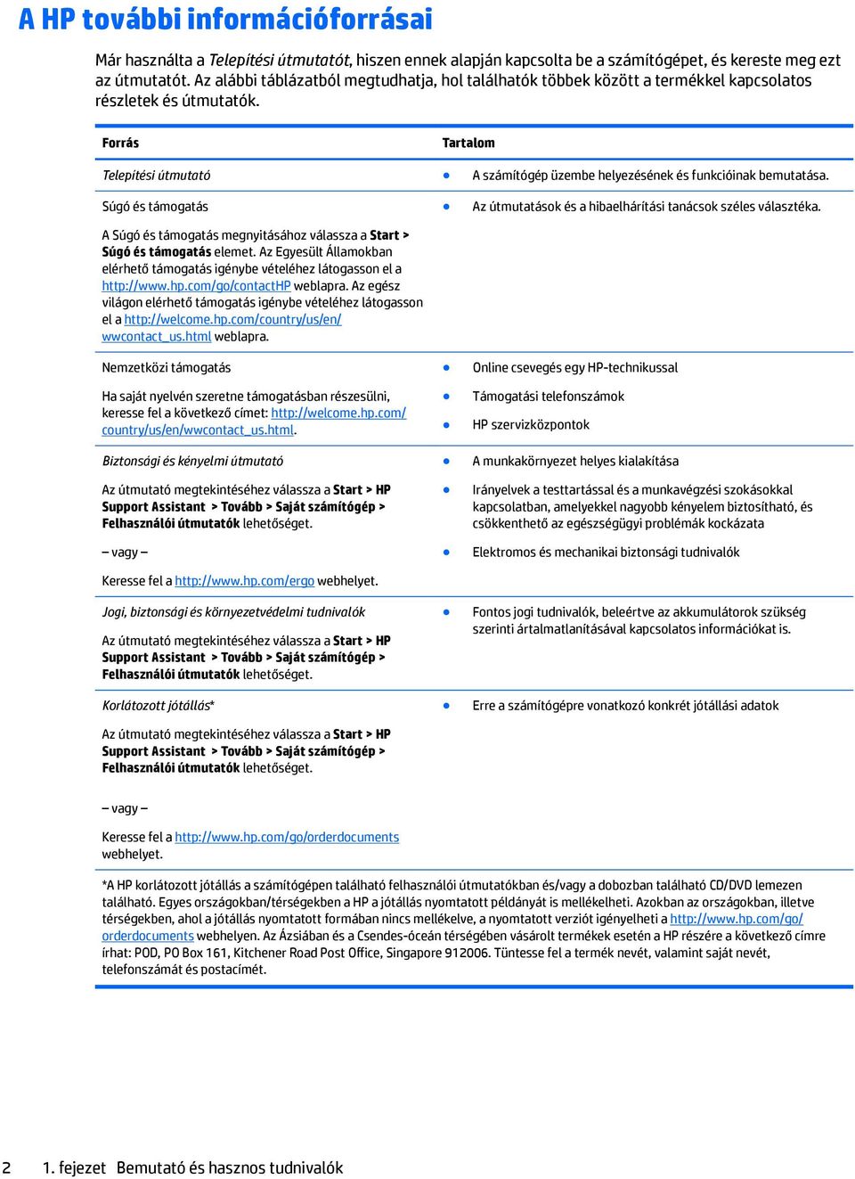 Forrás Tartalom Telepítési útmutató A számítógép üzembe helyezésének és funkcióinak bemutatása. Súgó és támogatás A Súgó és támogatás megnyitásához válassza a Start > Súgó és támogatás elemet.