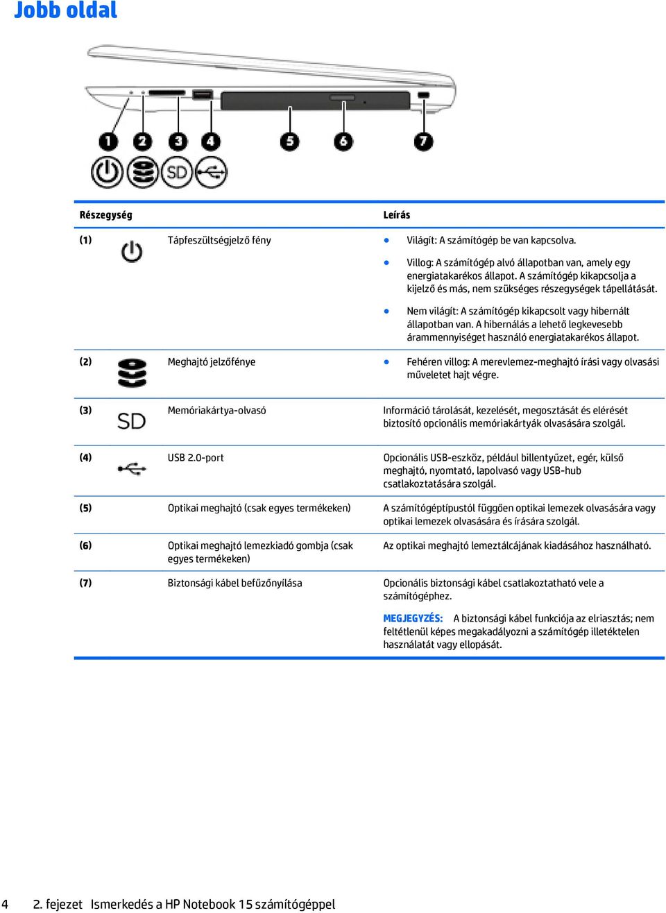 A hibernálás a lehető legkevesebb árammennyiséget használó energiatakarékos állapot. (2) Meghajtó jelzőfénye Fehéren villog: A merevlemez-meghajtó írási vagy olvasási műveletet hajt végre.