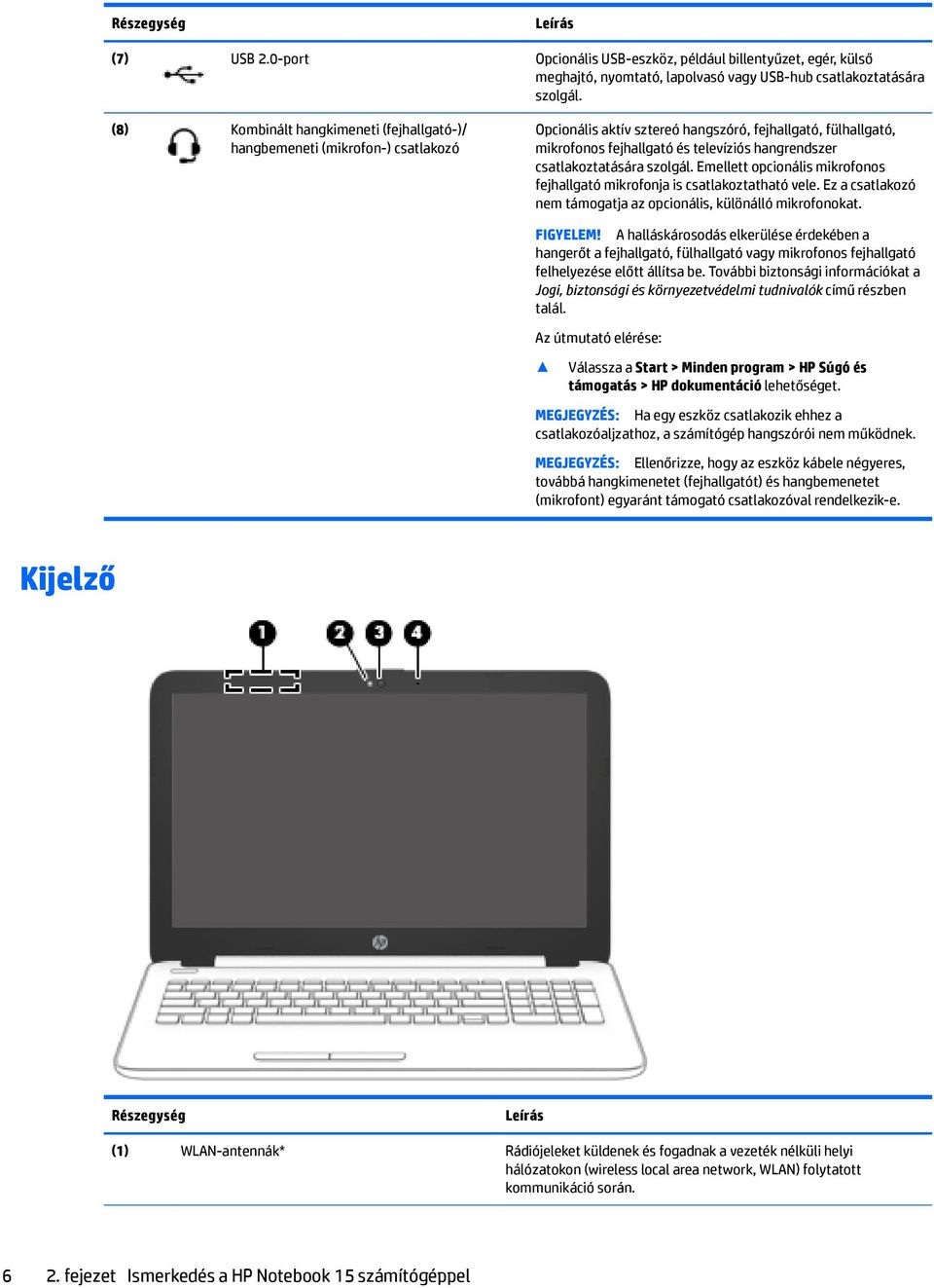 csatlakoztatására szolgál. Emellett opcionális mikrofonos fejhallgató mikrofonja is csatlakoztatható vele. Ez a csatlakozó nem támogatja az opcionális, különálló mikrofonokat. FIGYELEM!