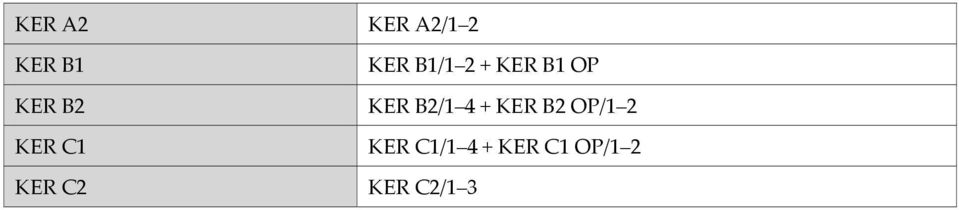 OP KER B2/1 4 + KER B2 OP/1 2 KER