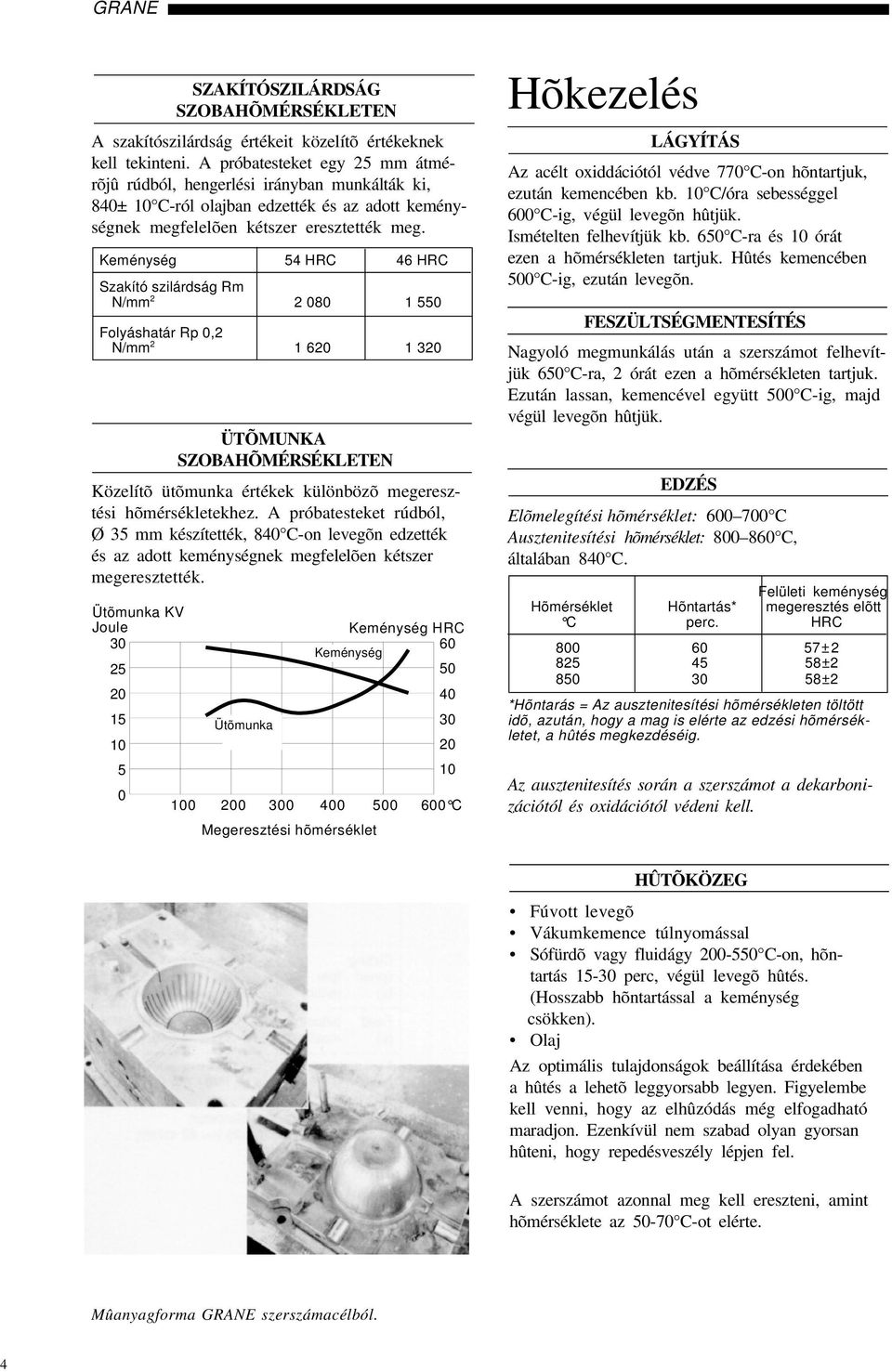 Keménység 54 HRC 46 HRC Szakító szilárdság Rm N/mm 2 2 080 1 550 Folyáshatár Rp 0,2 N/mm 2 1 6 1 3 ÜTÕMUNKA SZOBAHÕMÉRSÉKLETEN Közelítõ ütõmunka értékek különbözõ megeresztési hõmérsékletekhez.