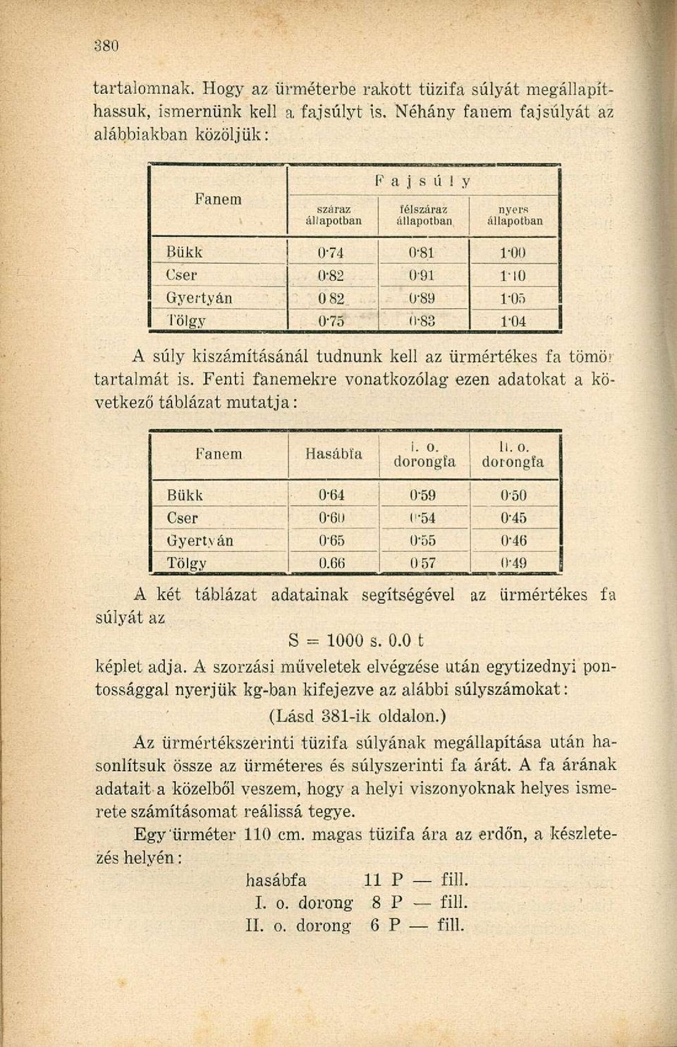 1 1-00 Cser 0-2 0-91 0 Gyertyán 0 2 0-9 1-05 Tölgy 0-75 0-3 1-04 A súly kiszámításánál tudnunk kell az ürmértékes fa tömör tartalmát is.