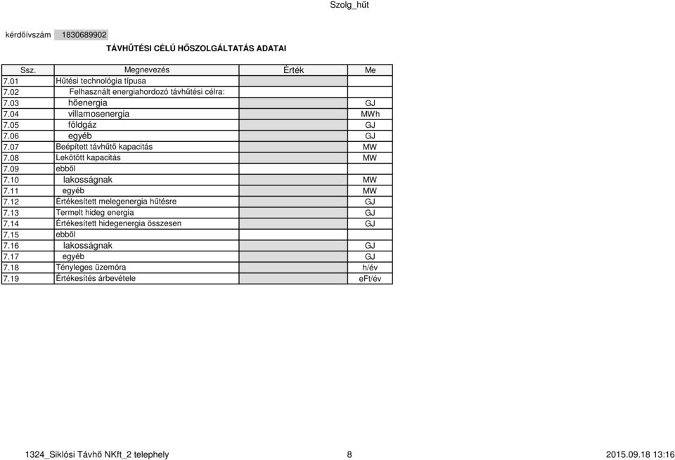 07 Beépített távhűtő kapacitás MW 7.08 Lekötött kapacitás MW 7.09 7.10 ebből lakosságnak MW 7.11 egyéb MW 7.12 Értékesített melegenergia hűtésre 7.