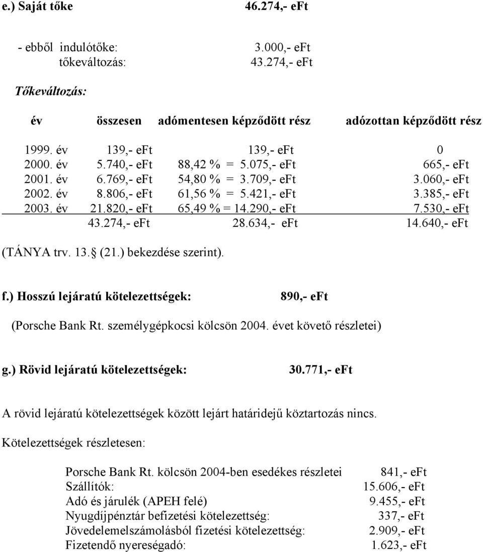 820,- eft 65,49 % = 14.290,- eft 7.530,- eft 43.274,- eft 28.634,- eft 14.640,- eft (TÁNYA trv. 13. (21.) bekezdése szerint). f.) Hosszú lejáratú kötelezettségek: 890,- eft (Porsche Bank Rt.