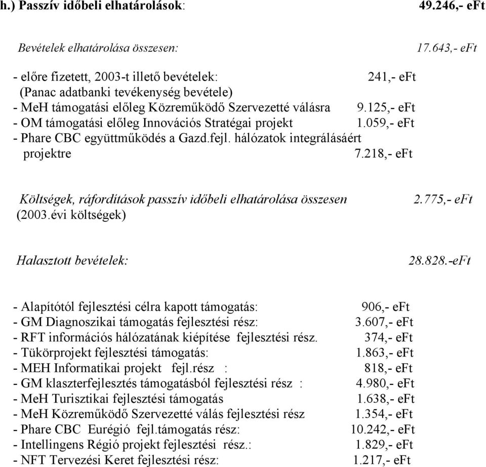 125,- eft - OM támogatási előleg Innovációs Stratégai projekt 1.059,- eft - Phare CBC együttműködés a Gazd.fejl. hálózatok integrálásáért projektre 7.