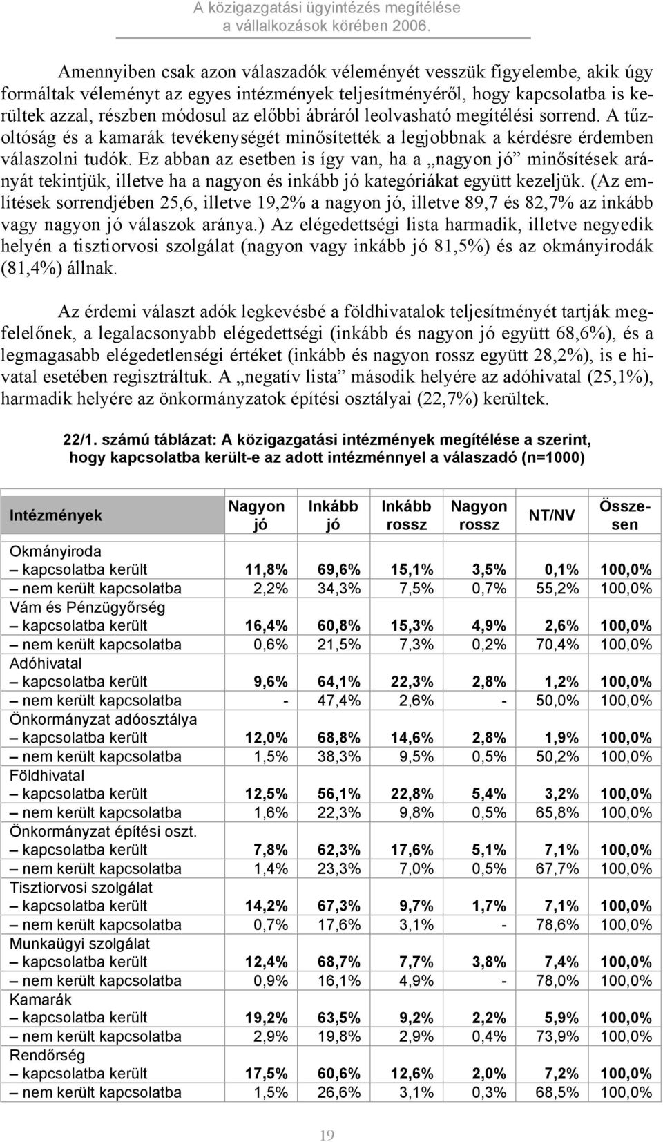 Ez abban az esetben is így van, ha a nagyon jó minősítések arányát tekintjük, illetve ha a nagyon és inkább jó kategóriákat együtt kezeljük.